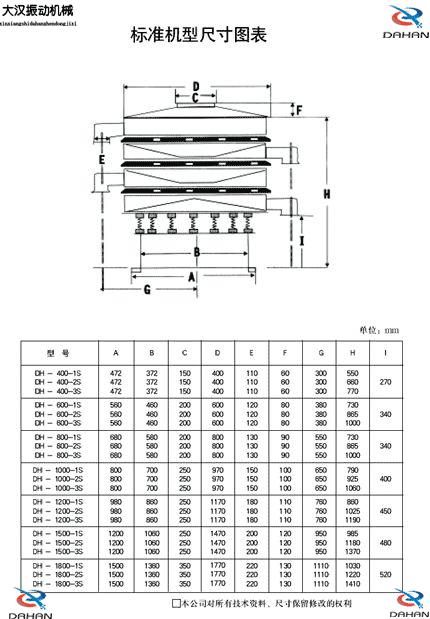 振動篩分機(jī)外形尺寸