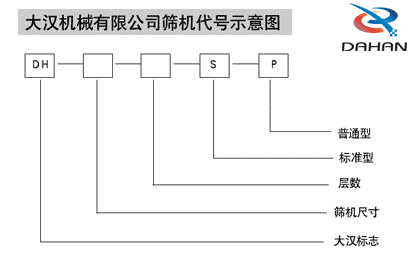 振動(dòng)篩代號圖