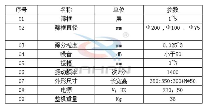 試驗篩技術參數